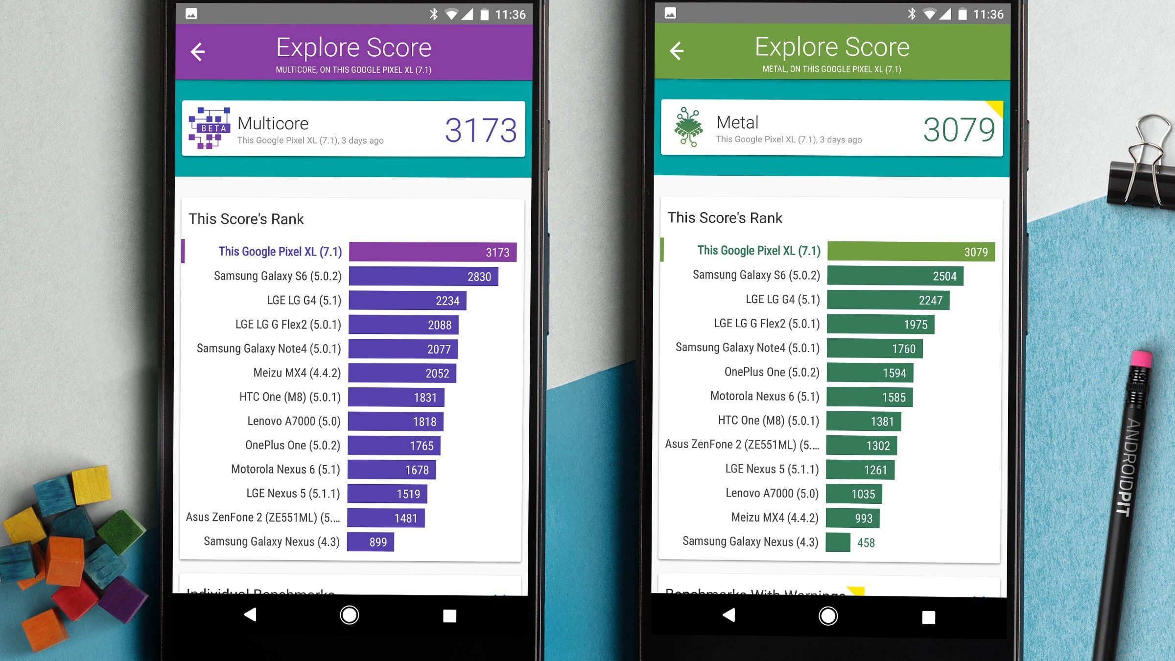 AndroidPIT Google pixel XL Explore score