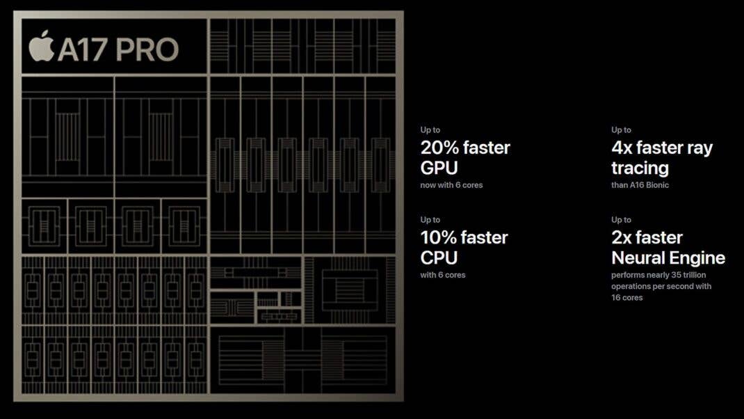 Apple A17 Pro Chip Diagramm