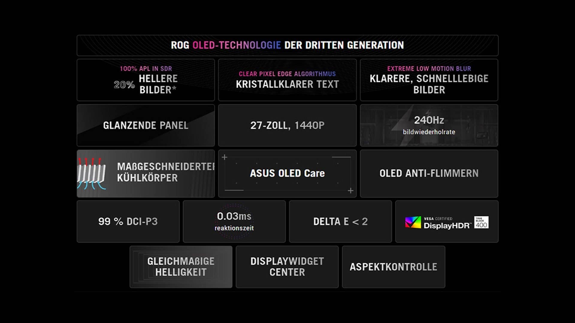 ROG OLED-Technologie, 240Hz, 27" 1440p Bildschirm, ASUS OLED Care und extrem niedrige Bewegungsunschärfe.