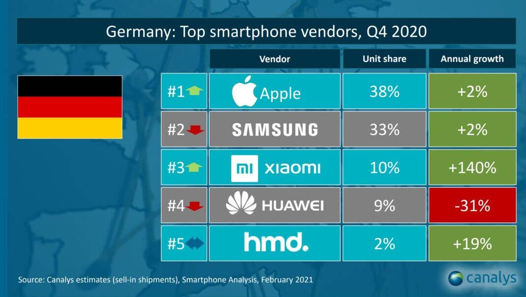 Canalys Smartphones Q4 2020 Germany