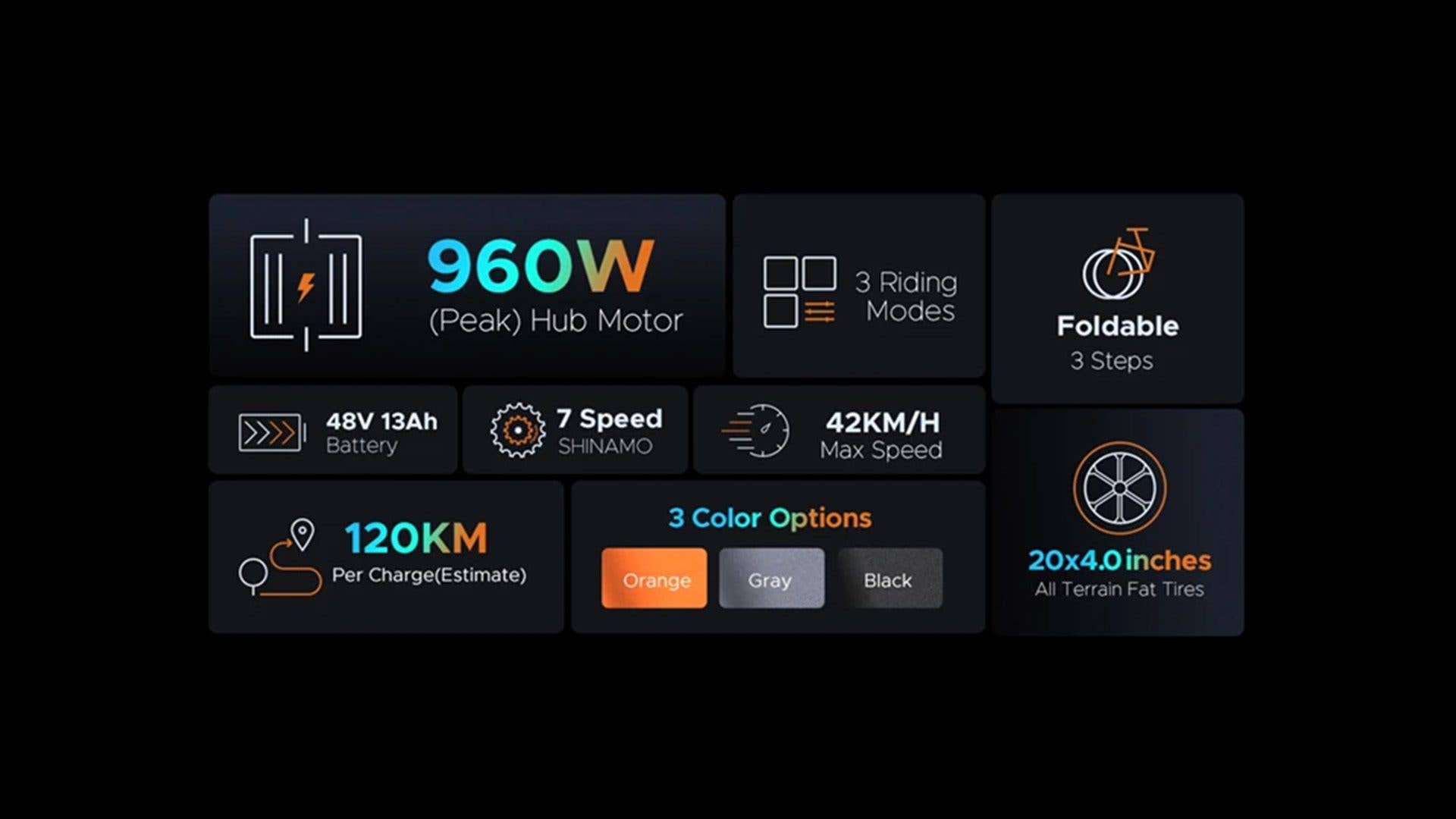 Engwe EP-2 Pro Technische Daten