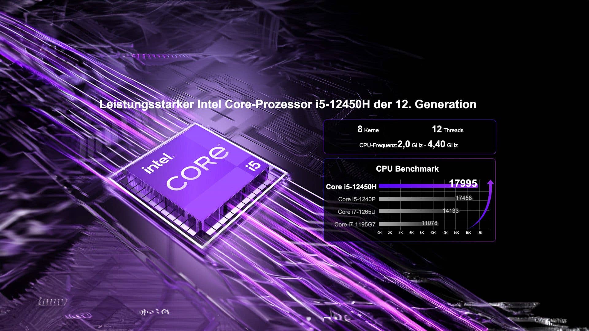 Geekom IT12 Benachmark mit 8 Intel i5-12450H