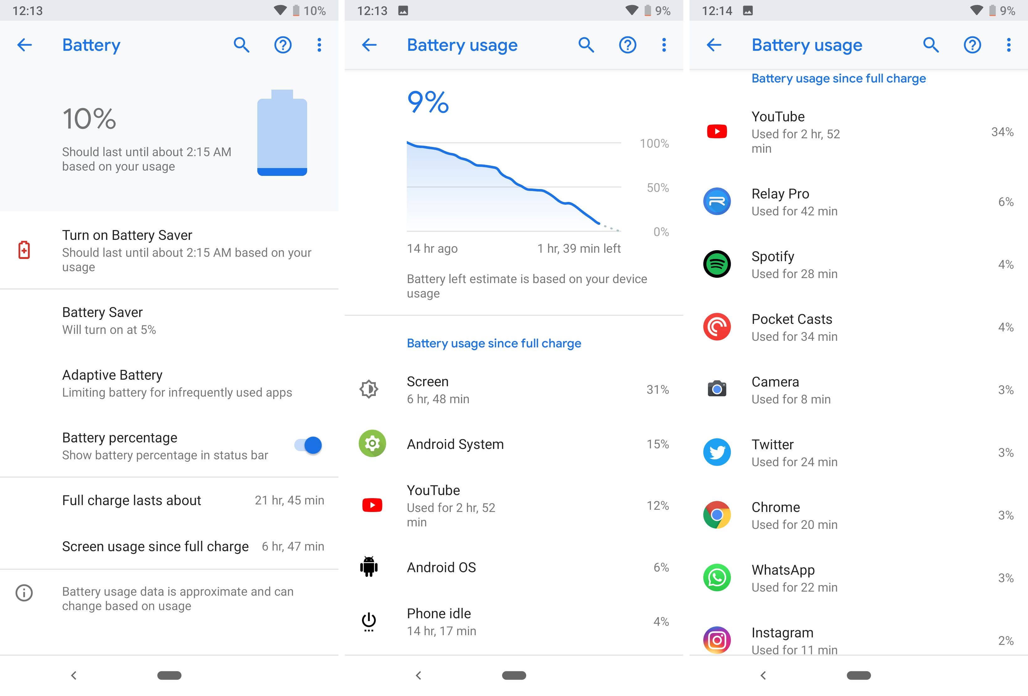 Google Pixel 3a battery usage androidpit 01