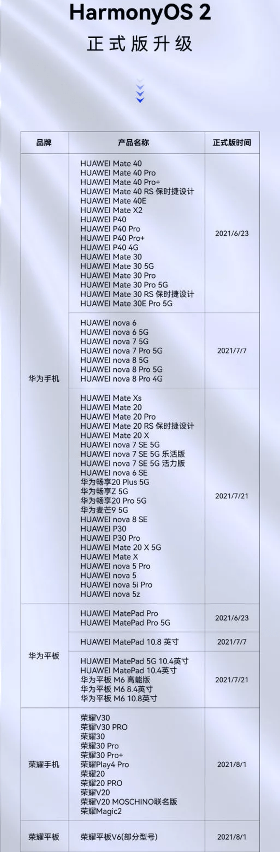 Harmony OS 2 kompatible geraete