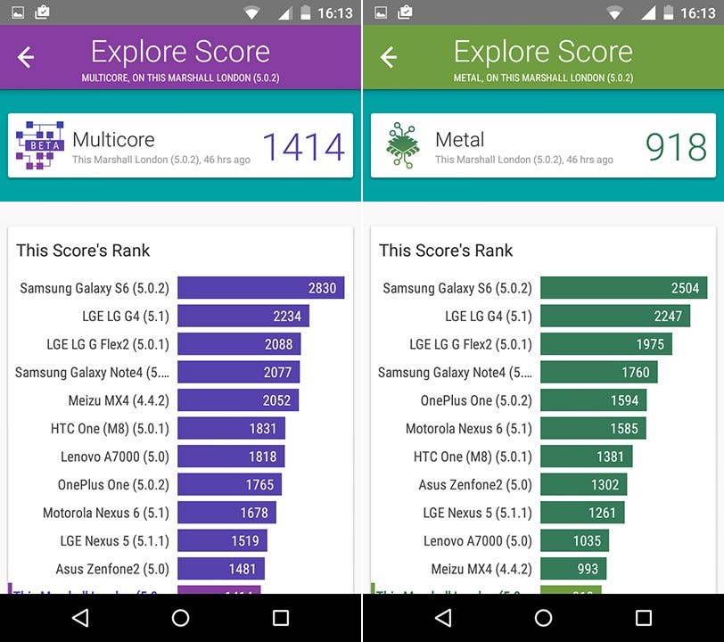 Marshall London Benchmark 2