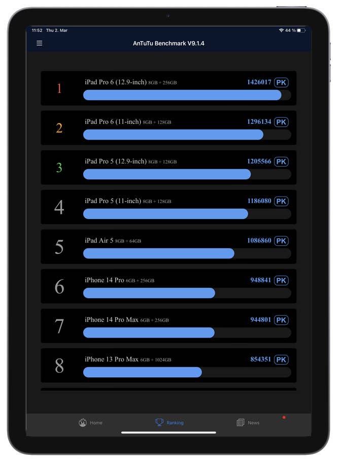 Apple iPad Air 2022, Benchmark-Ergebnisse