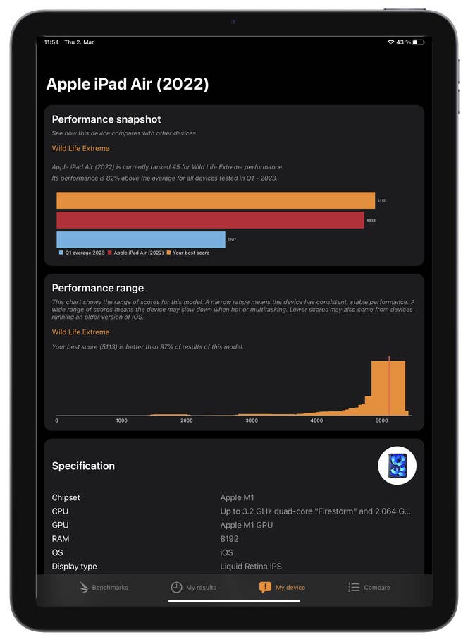 Apple iPad Air 2022, Benchmark-Ergebnisse