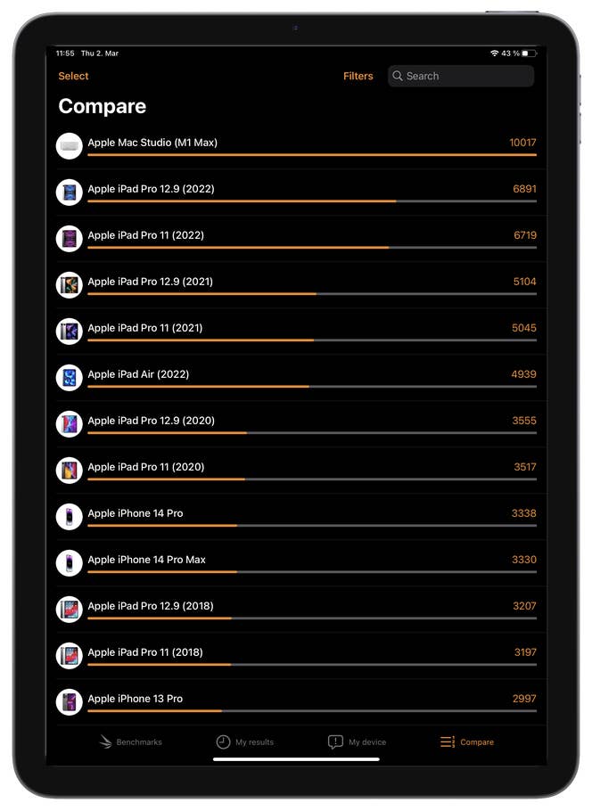 Apple iPad Air 2022, Benchmark-Ergebnisse