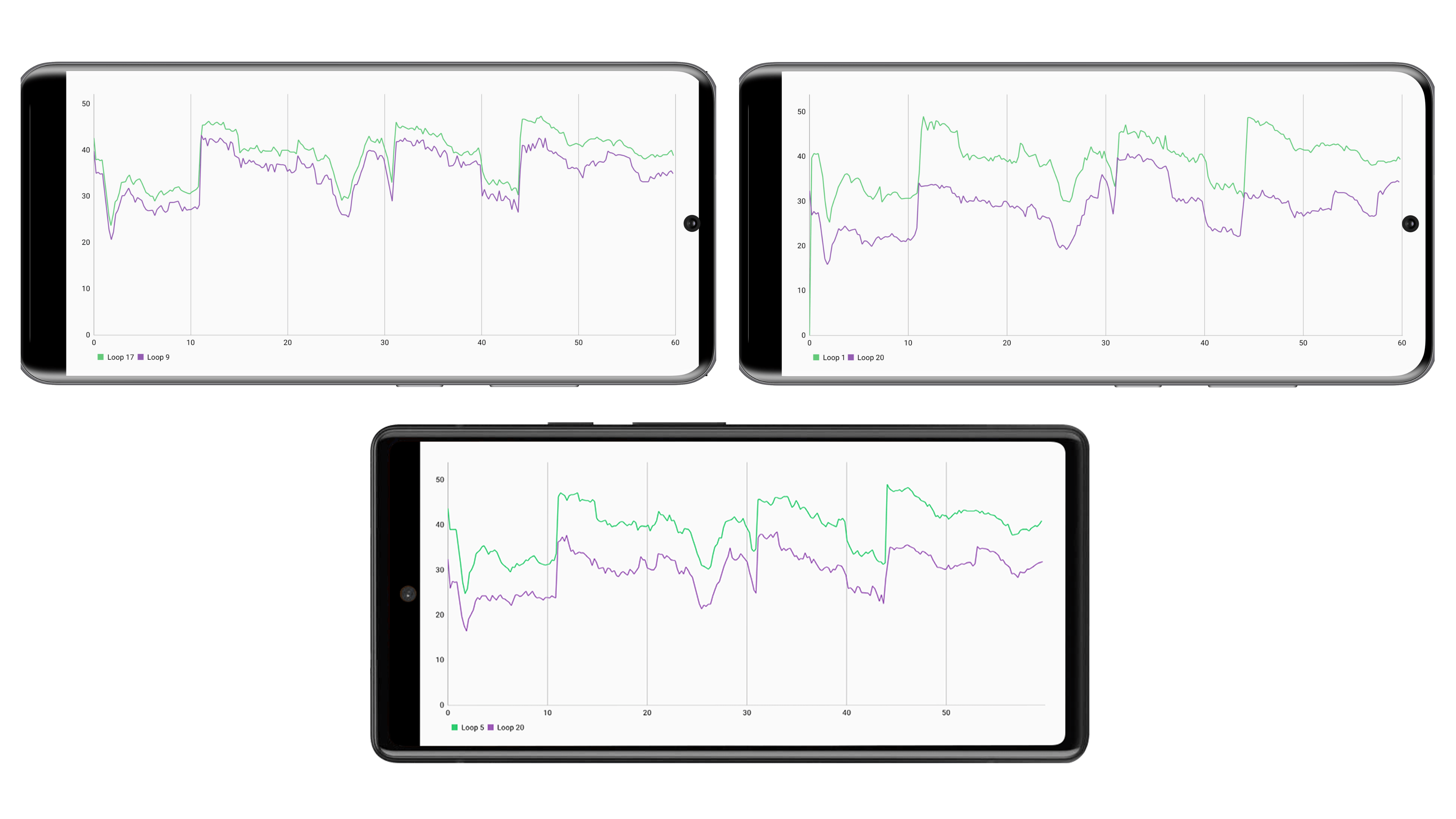 Google Pixel 7a vs. Pixel 7 vs. Pixel 7 Pro Benchmark-Vergleich