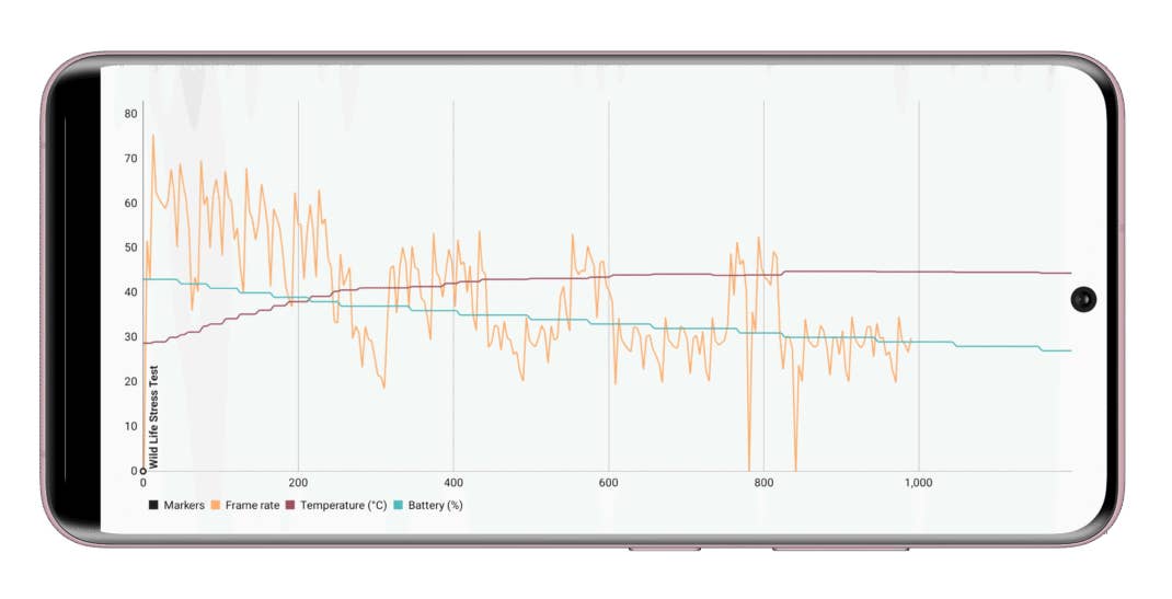 NextPit Xiaomi 12 Pro benchmark