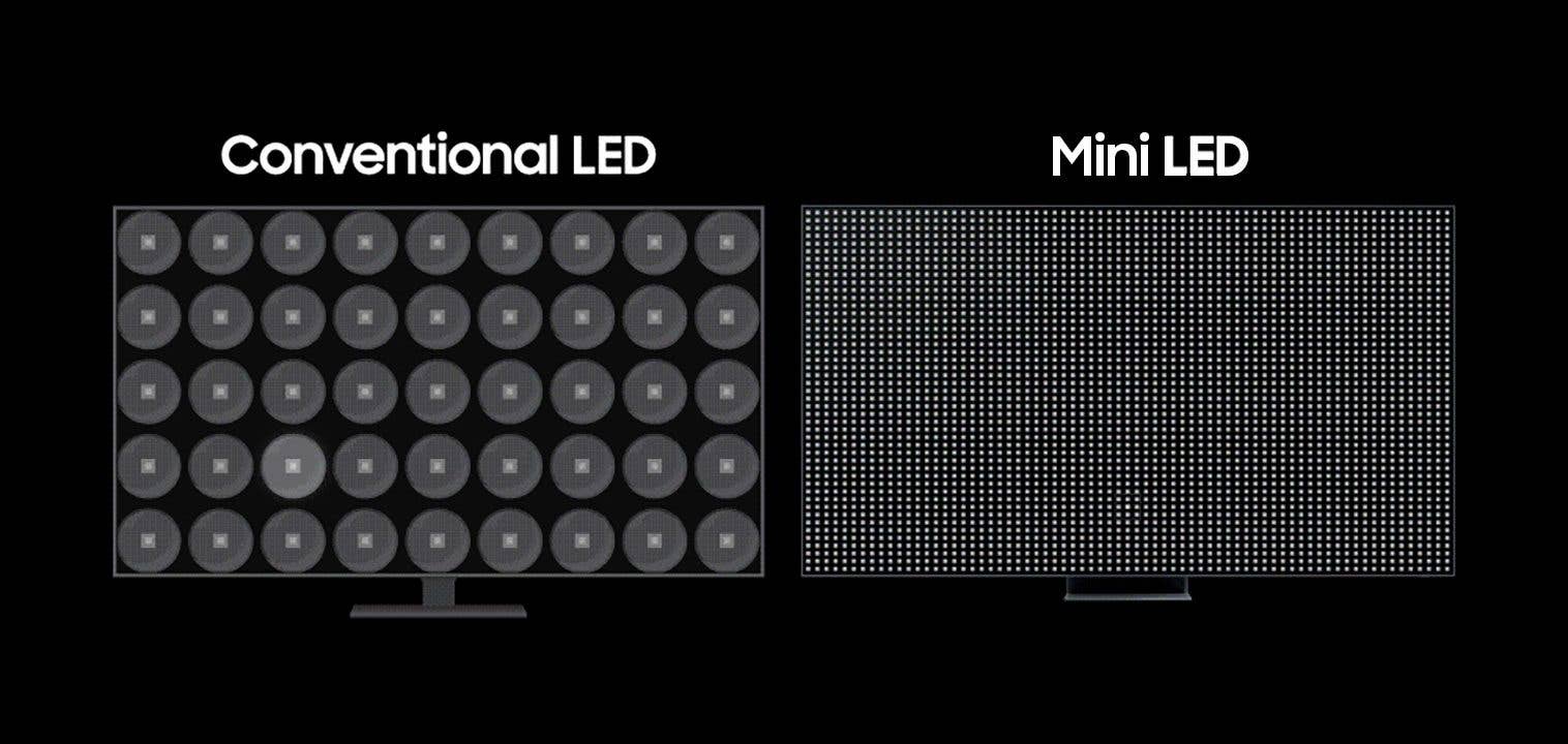 LED Mini vs. LED backlight