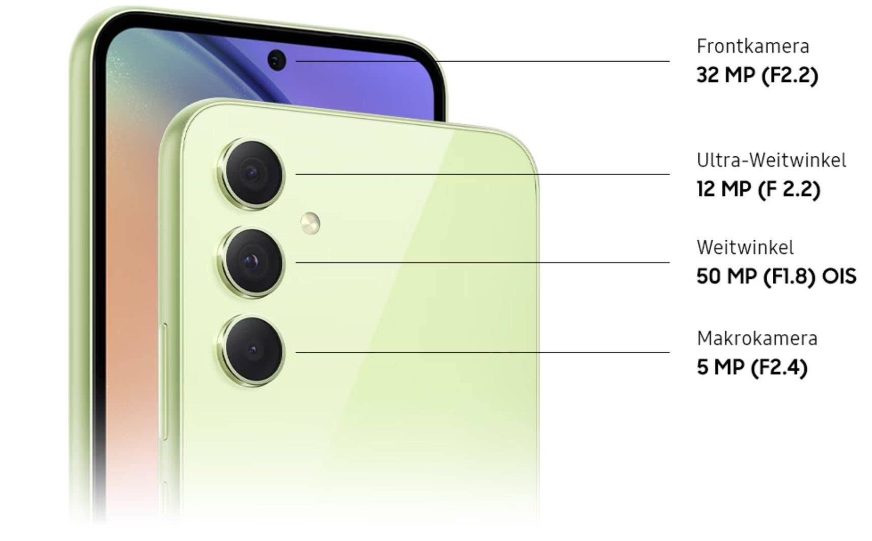 Vorder- und Rückseite des A54 mit Bezeichnung der jeweiligen Kameras