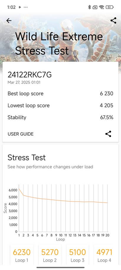 Poco F7 Ultra: Wild Life Extreme Benchmark