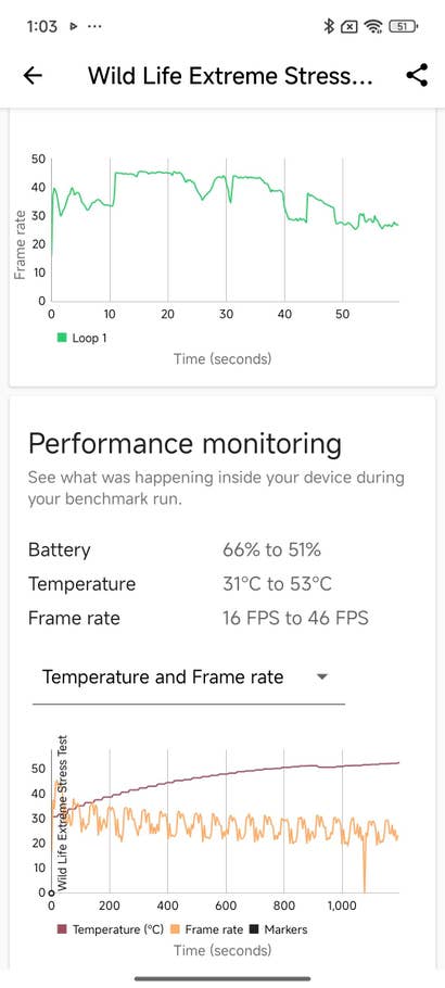 Poco F7 Ultra: Wild Life Extreme Benchmark
