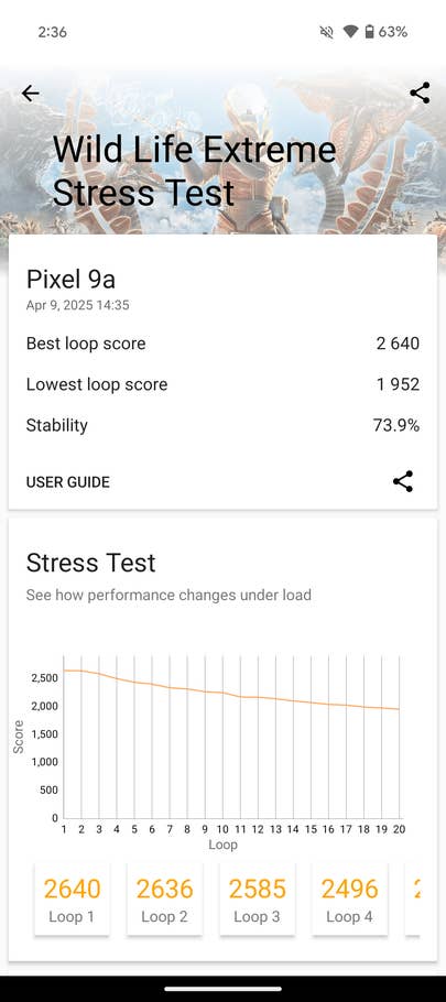 Google Pixel 9a 3D Mark Benchmark-Ergebnisse: Bester Wert 2640, niedrigster 1952, Stabilität 73,9%.