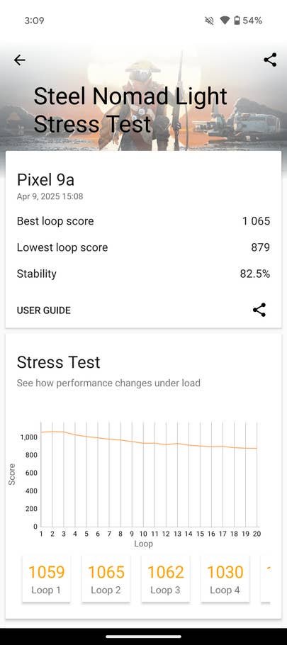 Benchmark-Ergebnisse für das Google Pixel 9a mit Stress-Testwerten und Stabilitätsmetriken.