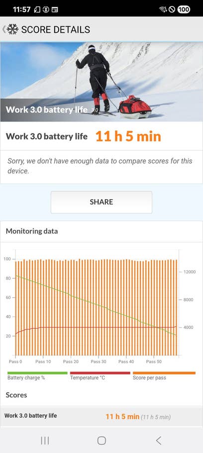 Benchmark-Ergebnisse des Samsung Galaxy XCover 7 Pro mit 11h 5min Akkulaufzeit.