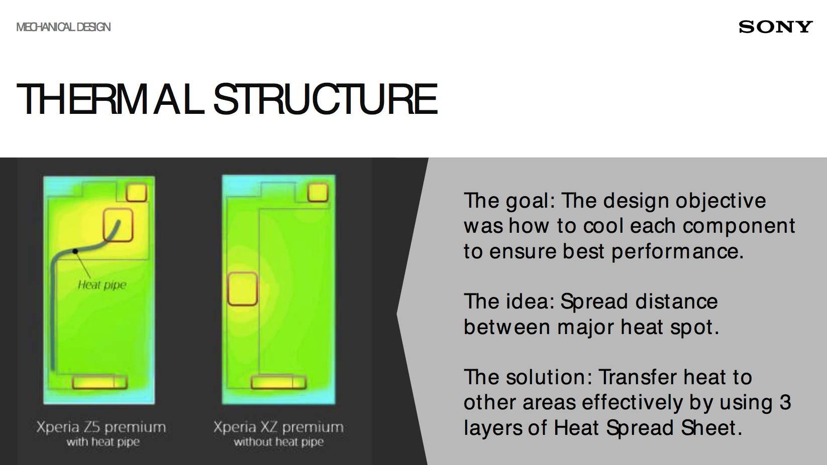 Sony XZ Premium Heatspreader