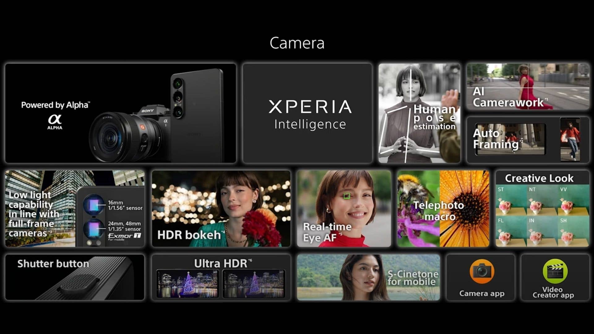Sony Xperia 1 VII Kamerafunktionen: Alpha-betrieben, HDR-Bokeh, geringe Lichtempfindlichkeit, KI-Tools und kreative Optionen.