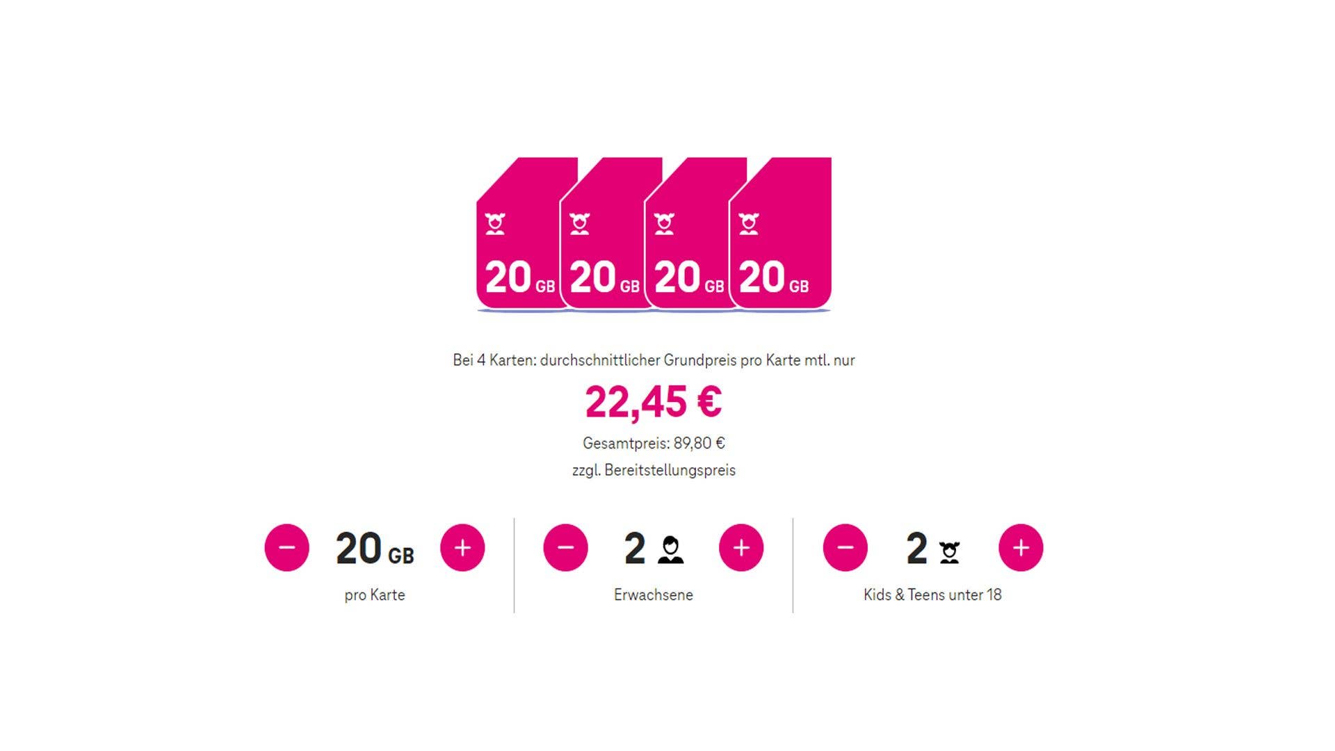 Die Pluskarten der Telekom