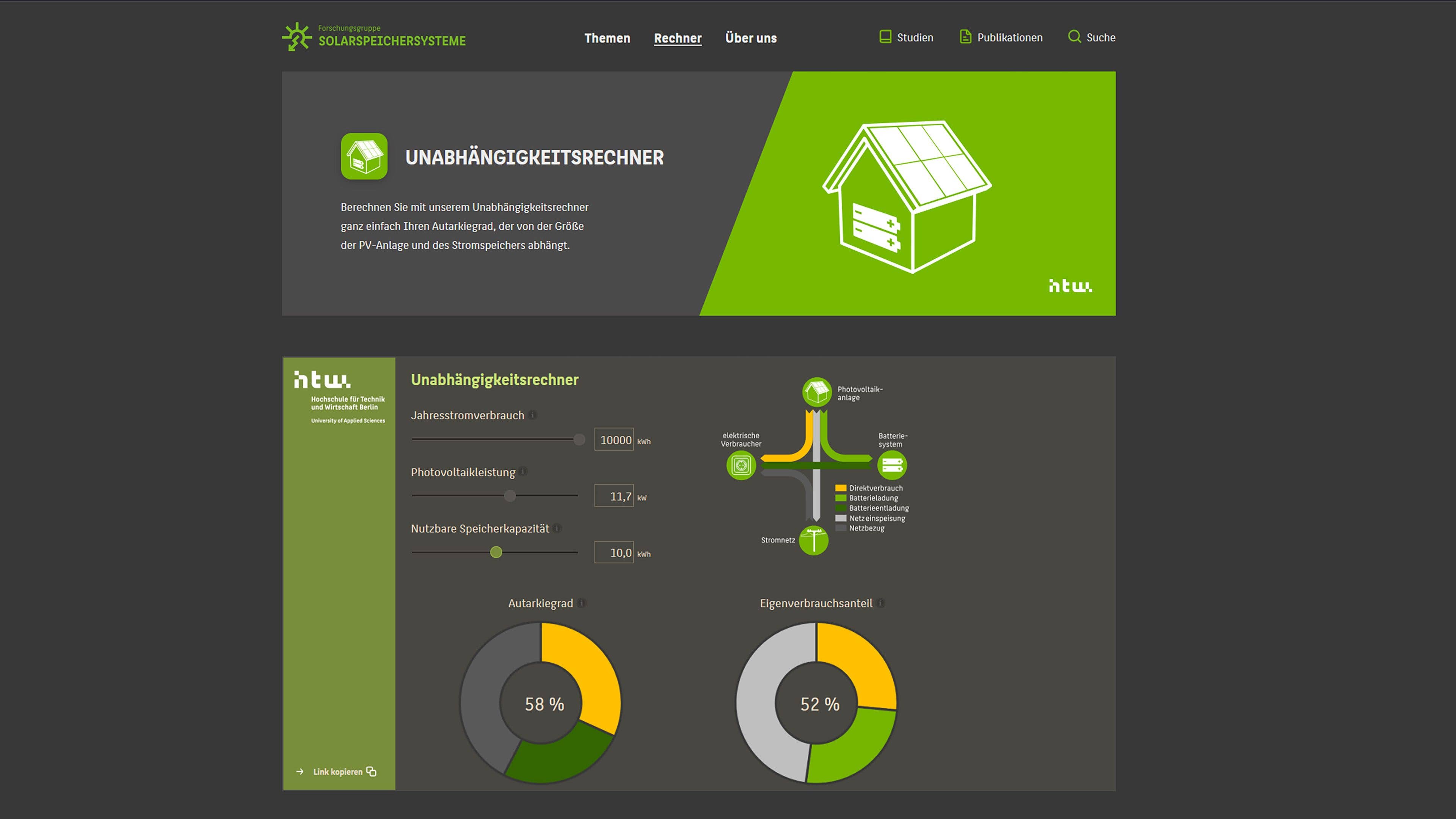 Unabhängigkeitsrechner der HTW Berlin