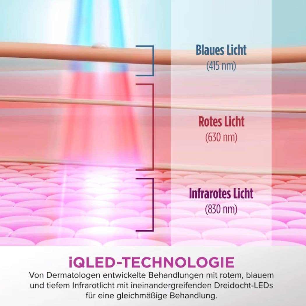 Illustration der Lichtwellenlängen: Blau (415 nm), Rot (630 nm), Infrarot (830 nm) in iQLED-Technologie.