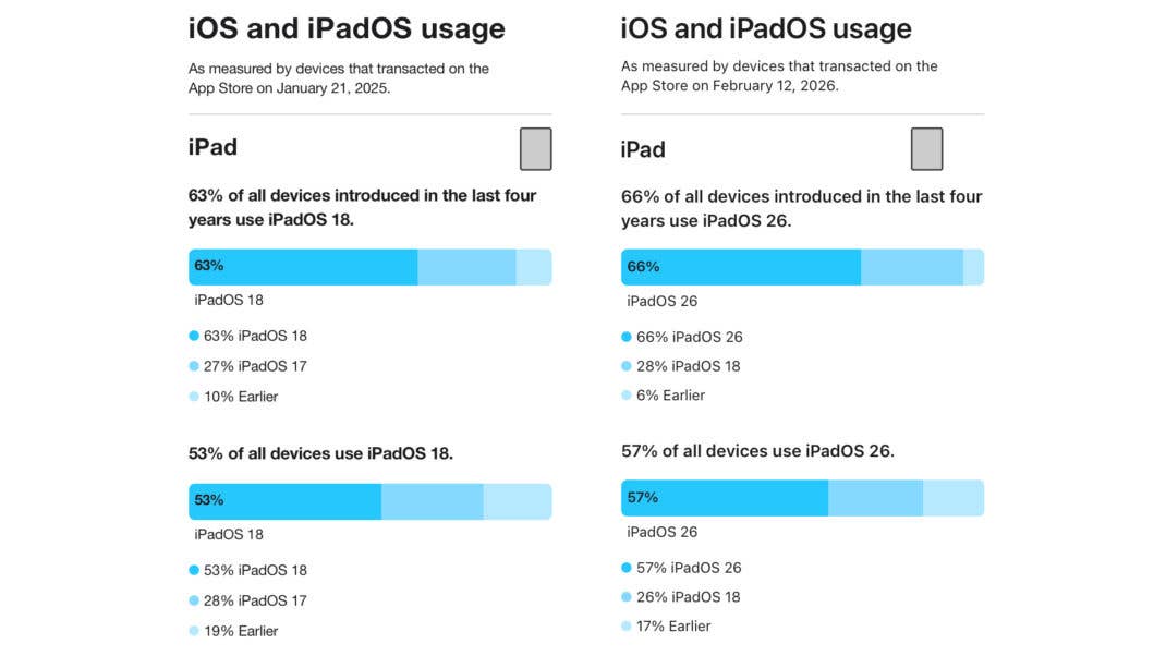 iPadOS 18 vs iPadOS 26