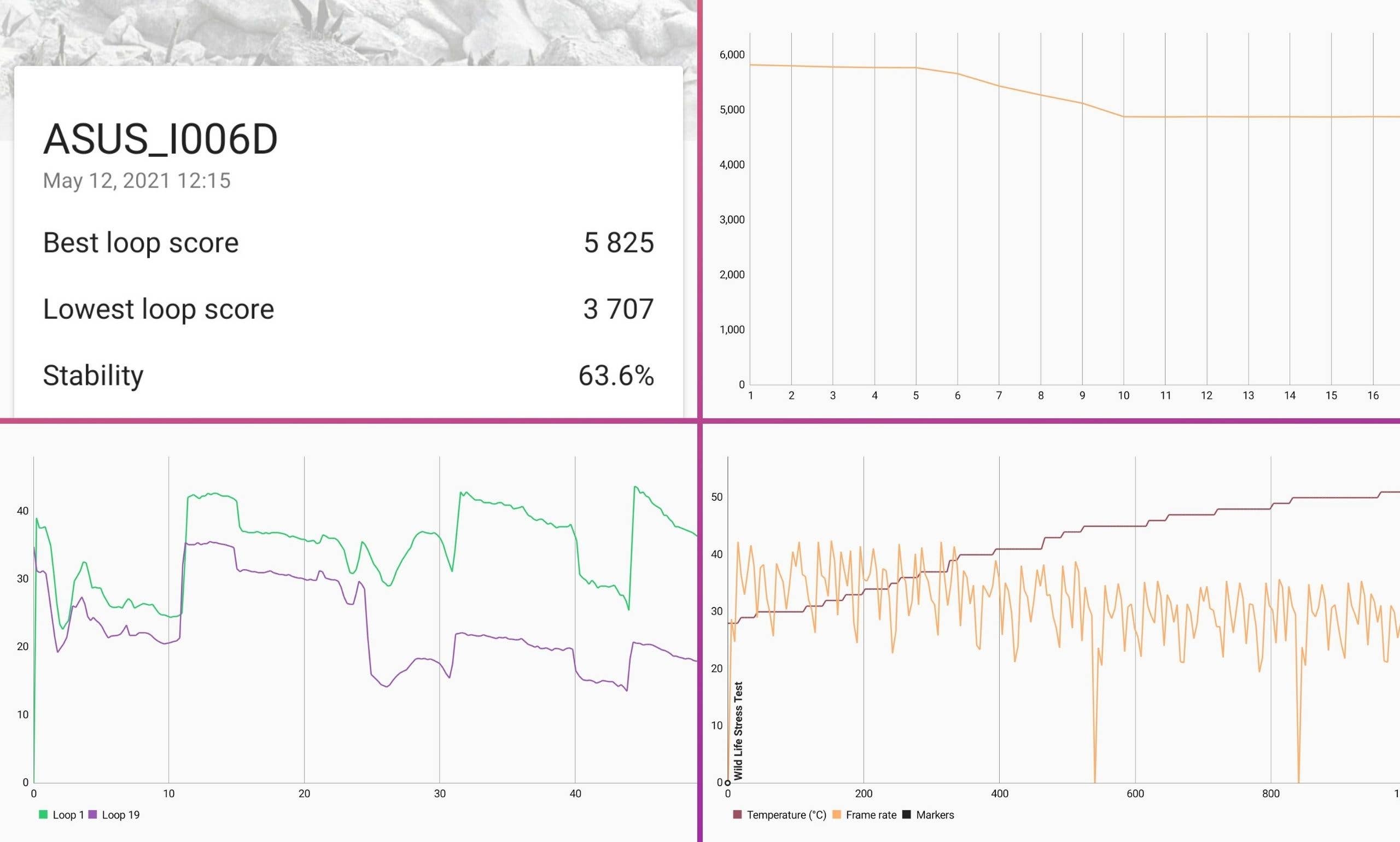 asus zenfone 8 performance benchmark