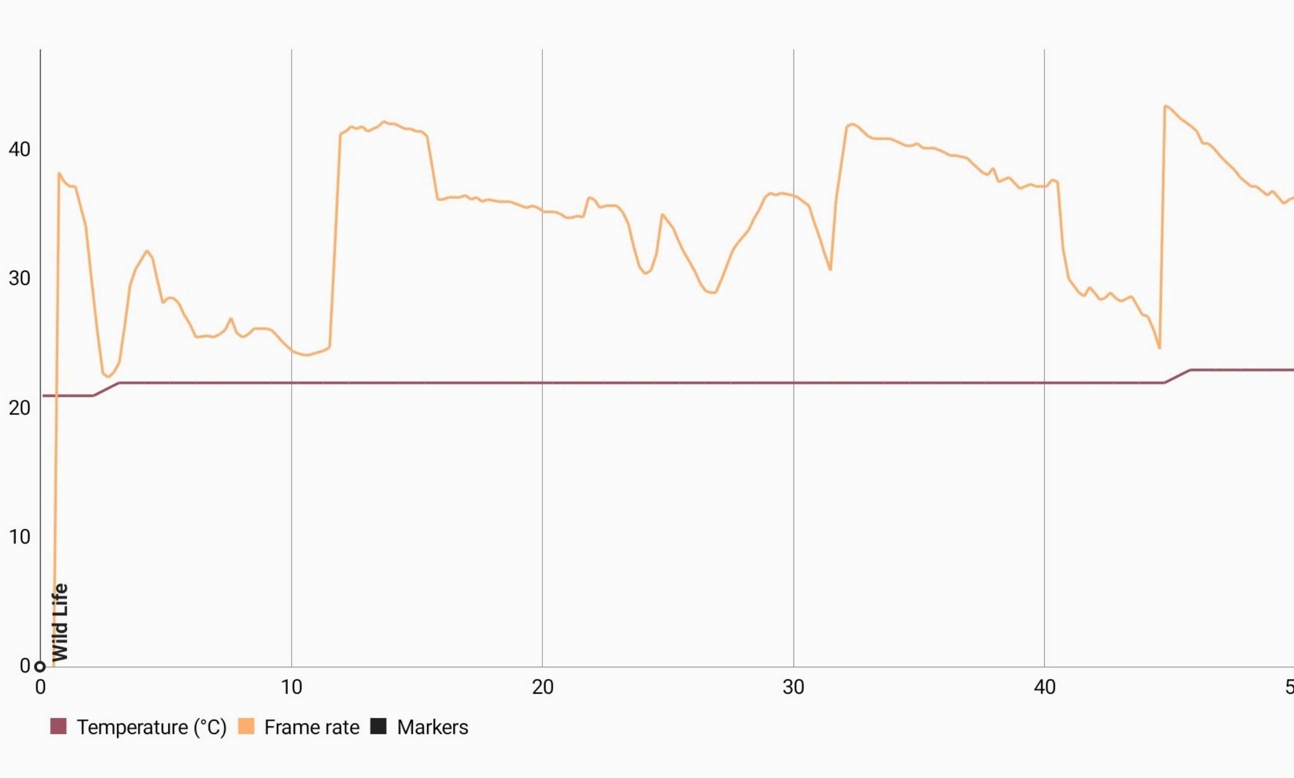 asus zenfone 8 performance benchmark2