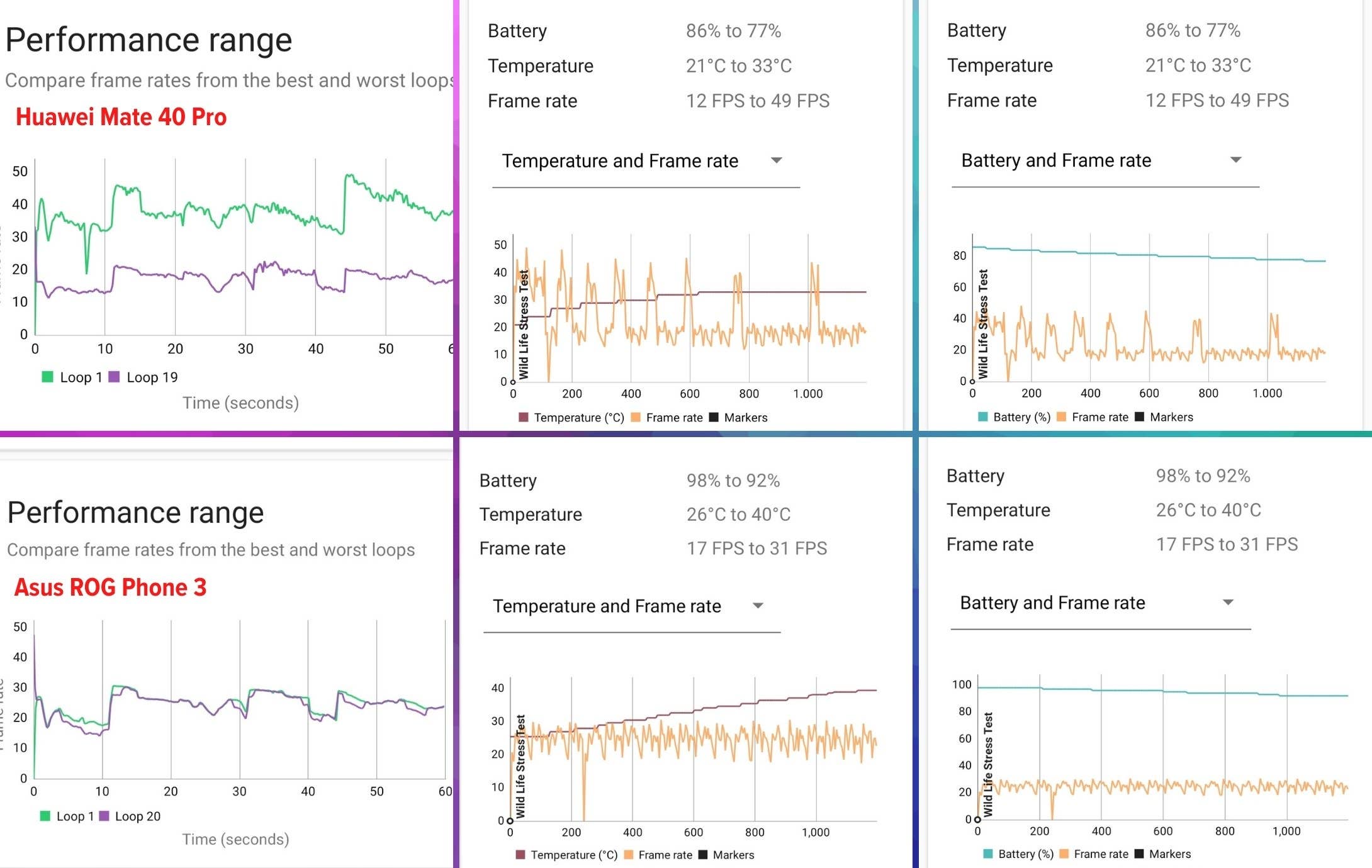 best gaming smartphones thermal throttling example