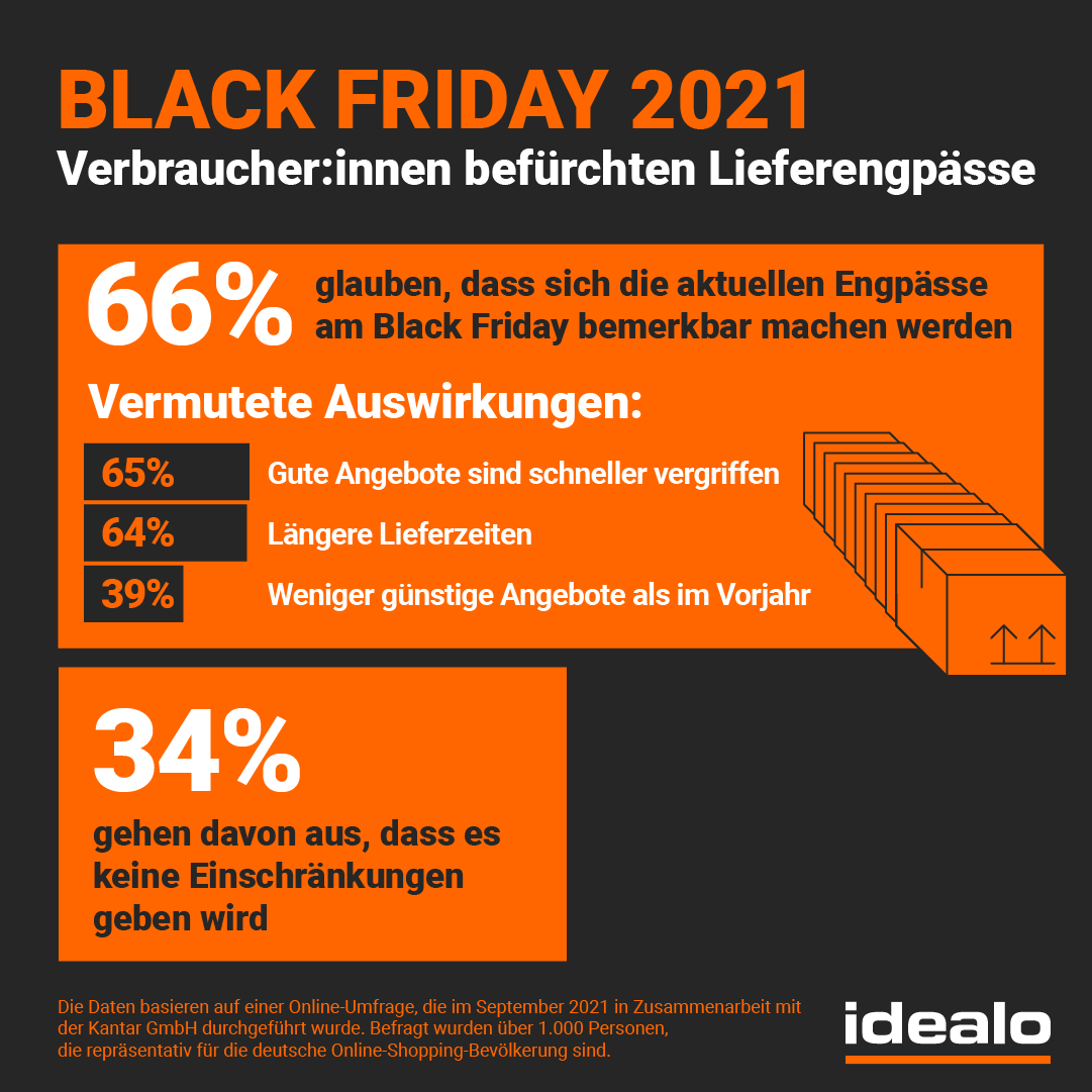 black friday 2021 idealo umfrage 3 lieferengpaesse