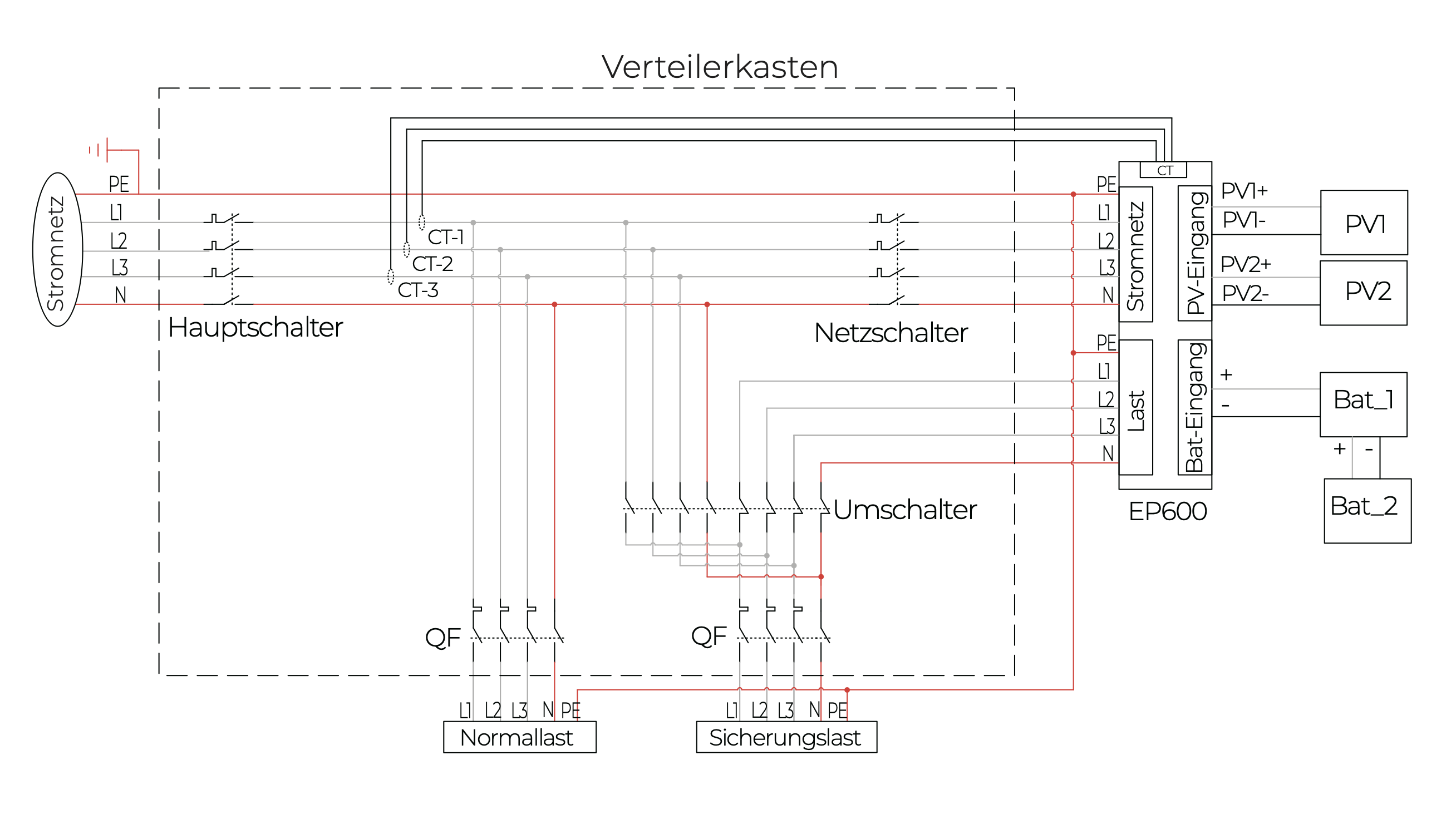 Anschlussdiagramm Bluetti EP600