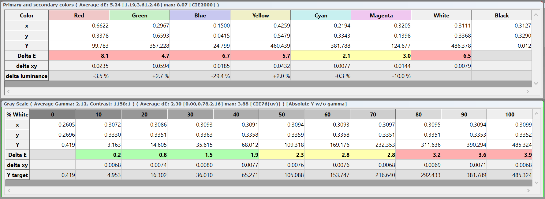display test zte blade v9