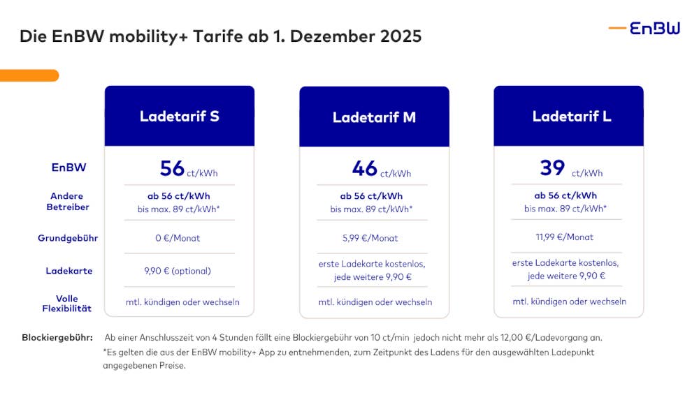 EnbW Mobility+: Neue Preise ab Dezember 2025 offiziell.