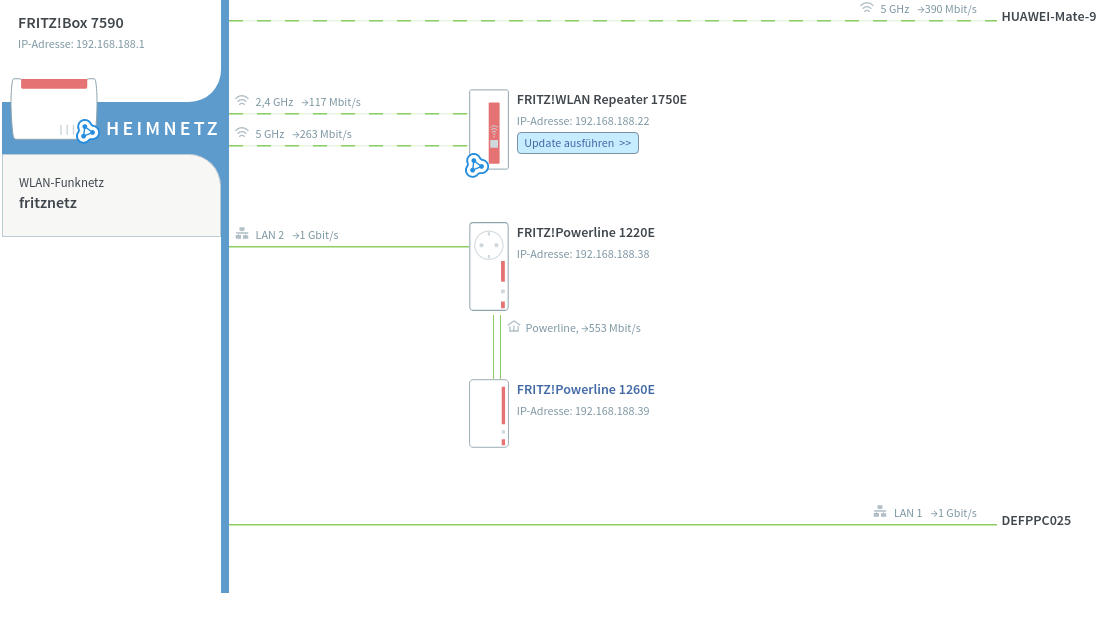 fritz powerline mesh net crop