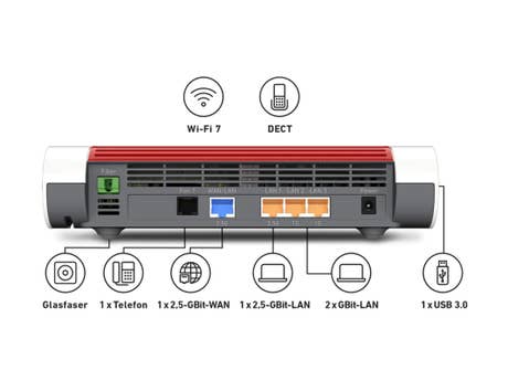 Foto: Wlan-router Fritz! FritzBox 5690