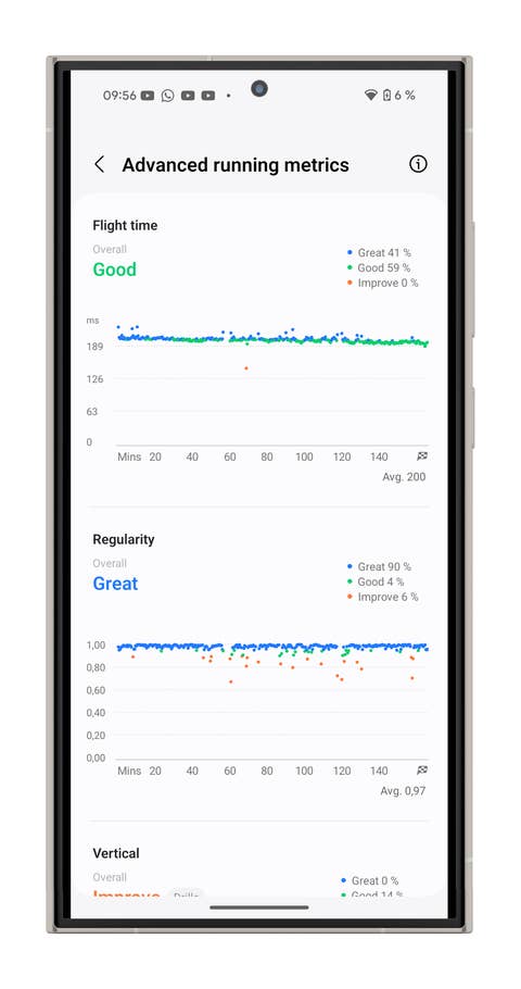 Anzeige der Samsung Galaxy Watch 7 mit erweiterten Laufmetriken: Flugzeit, Regelmäßigkeit und vertikale Statistiken.