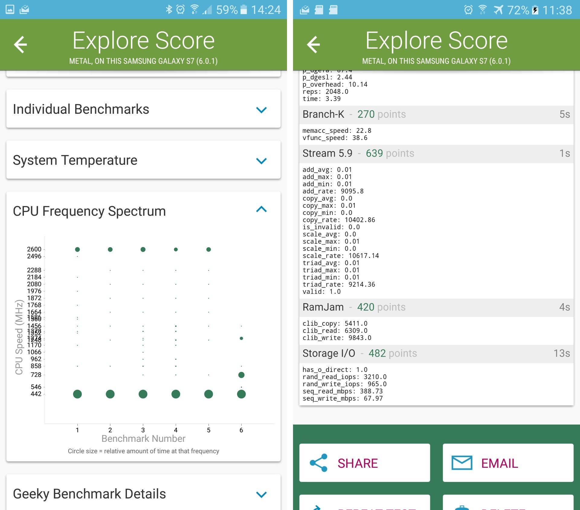 galaxy s7 vellamo score