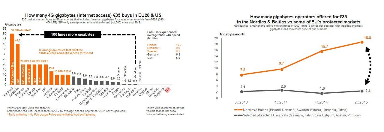 gb per 35e nordic central eu 2015h1