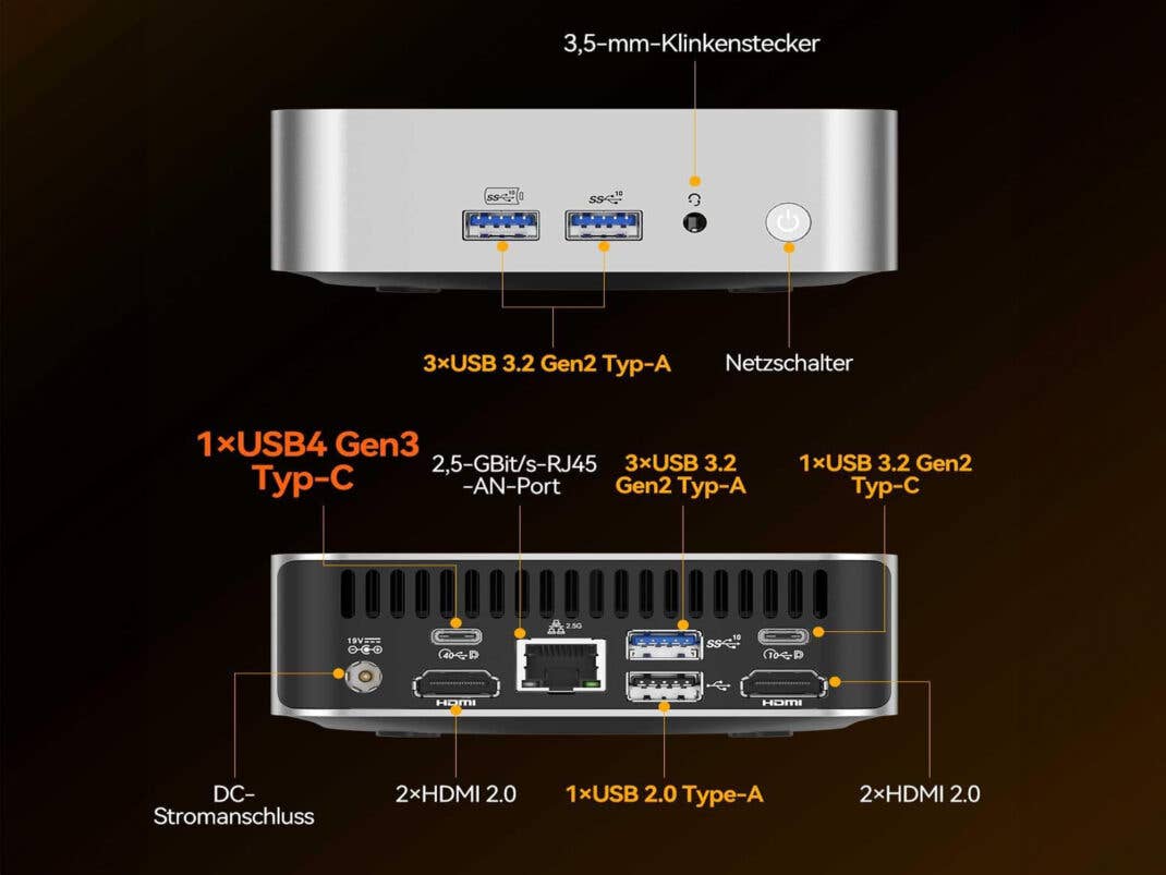 Schaubild eines Mini-PCs mit seinen Anschlussmöglichkeiten