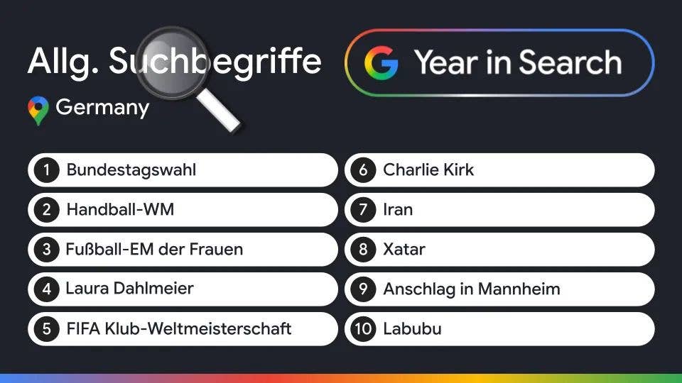 Google-Suche: Screenshot zeigt die Top Ten der deutschen Suchbegriffe