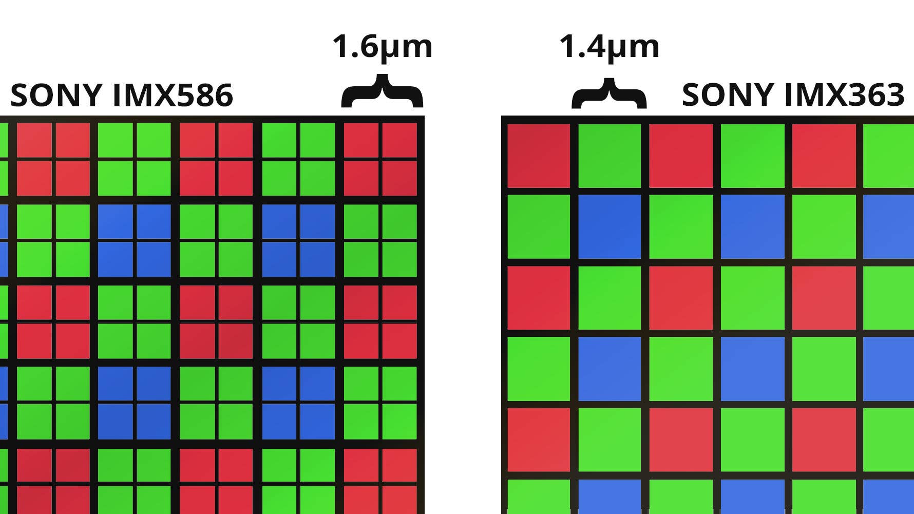 image sensor pixel sizes quad bayer