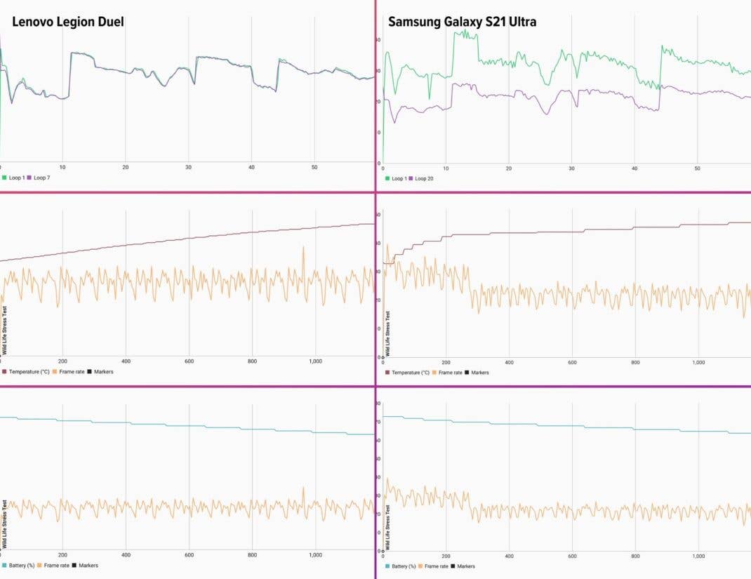 lenovo legion duel review performance temperature control