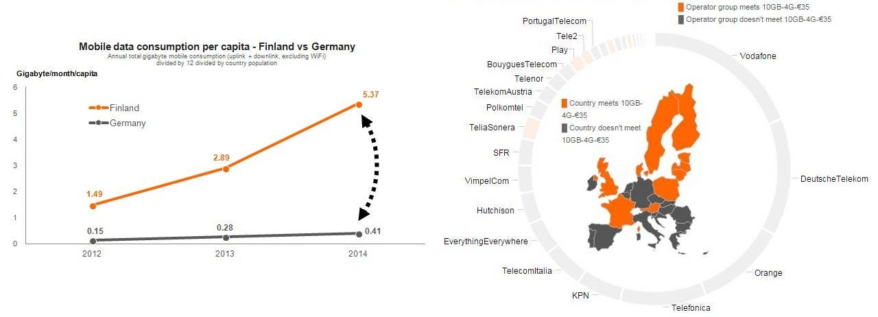 map 10gb 35eu usage 2015h1