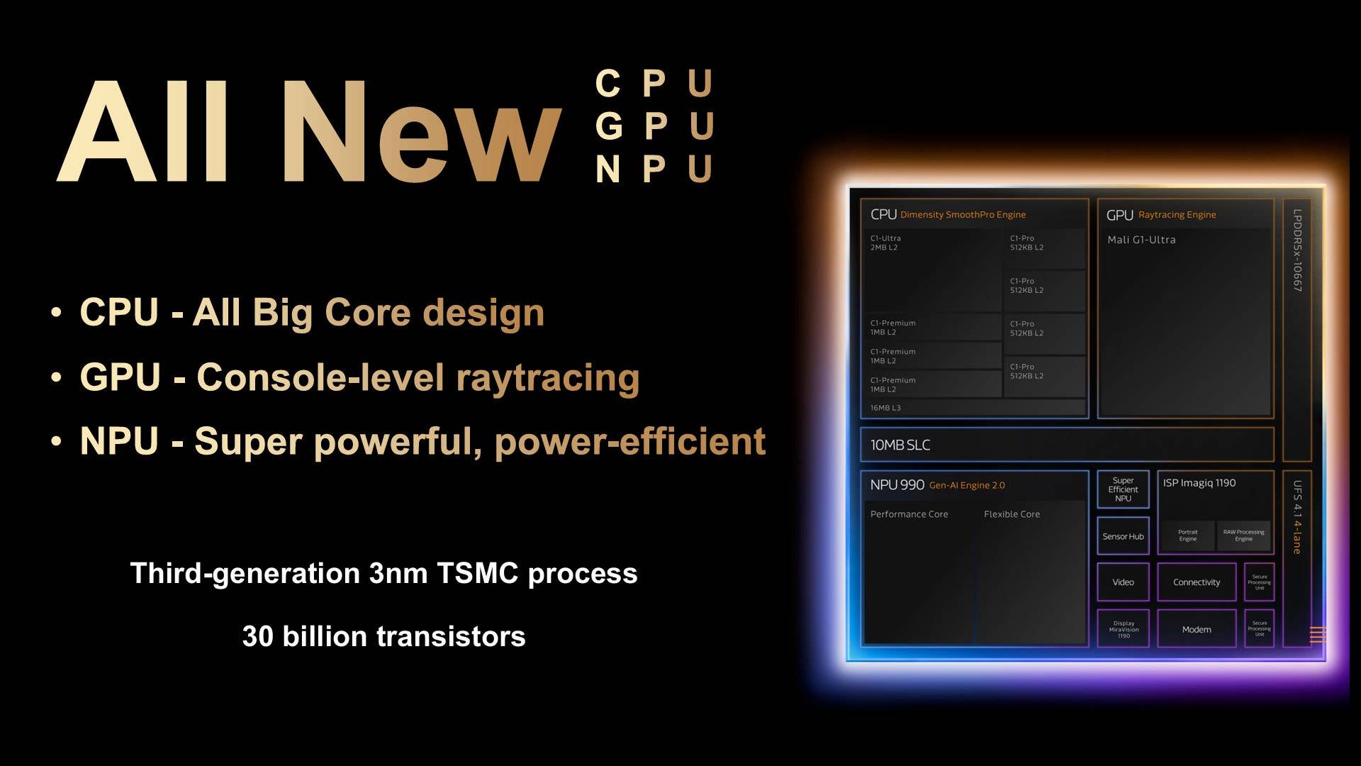 Diagramm des MediaTek Dimensity 9500, das CPU-, GPU- und NPU-Spezifikationen hervorhebt.
