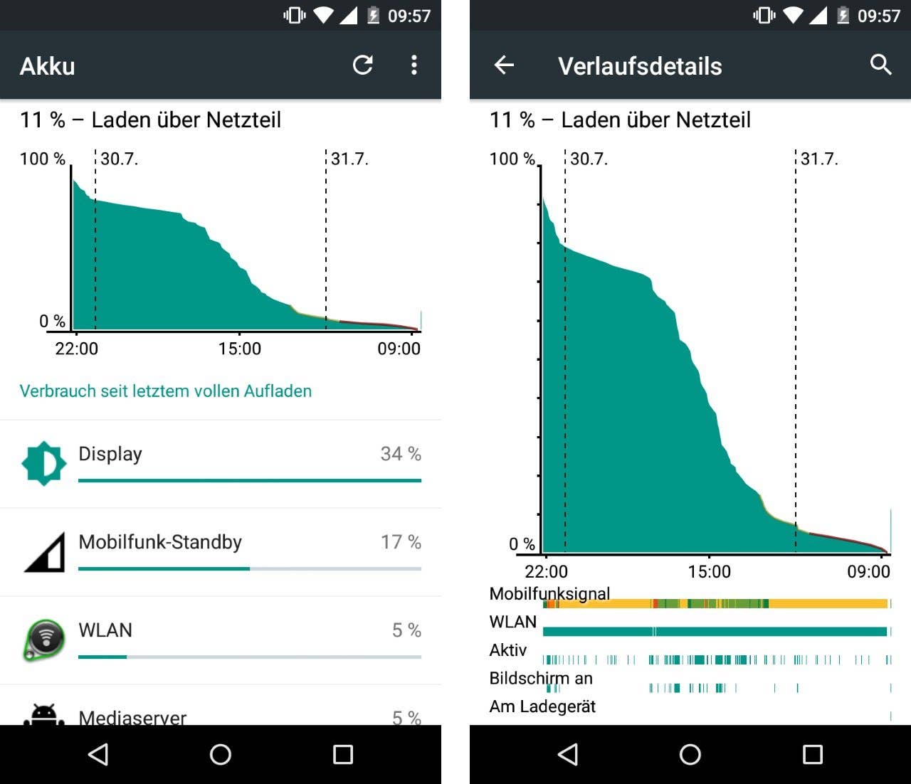 moto g 2015 battery runtime de