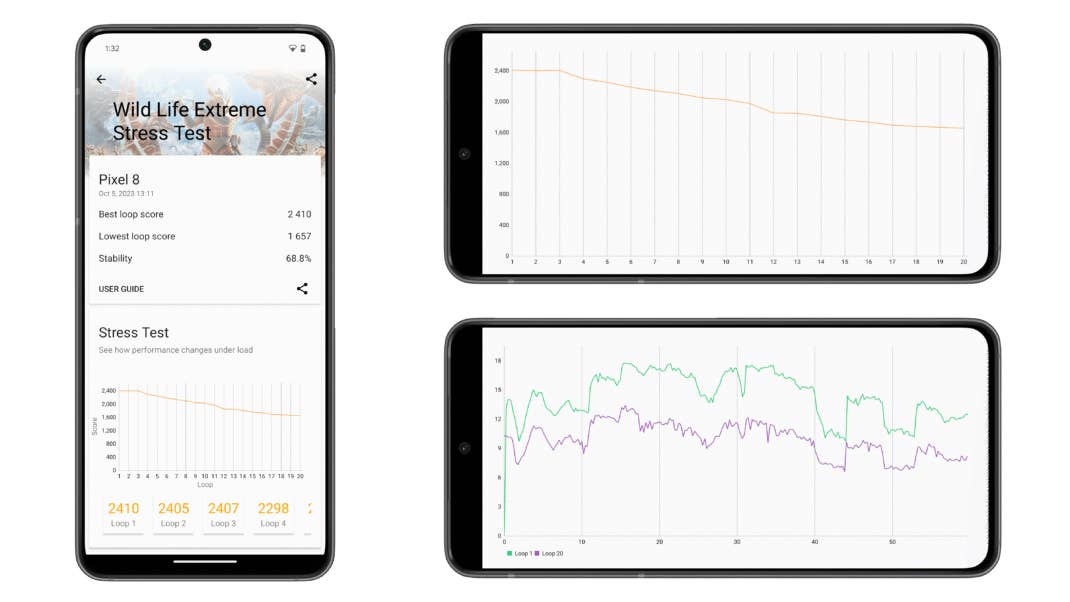 Google Pixel 8 3DMark Google Pixel 8 3DMark
