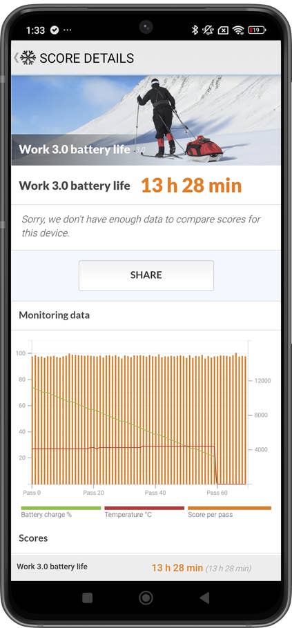 Screenshot vom PCMark-Akku-Test auf dem Xiaomi 14T Pro