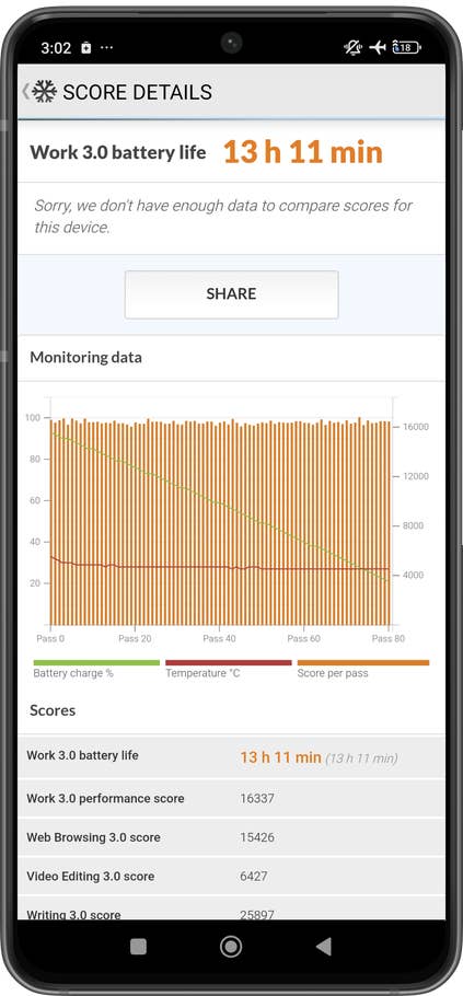 Screenshot vom PCMark-Akku-Test auf dem Xiaomi 14T Pro