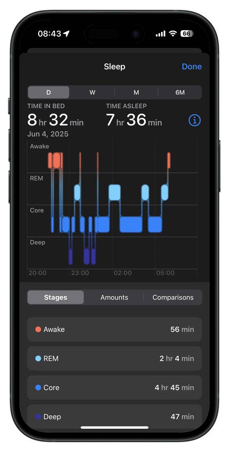 Benutzeroberfläche der Schlafverfolgung der Apple Watch Series 9, die Schlafphasen und -dauer anzeigt.